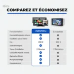 Écran polyvalent pour la maison ou le bureau